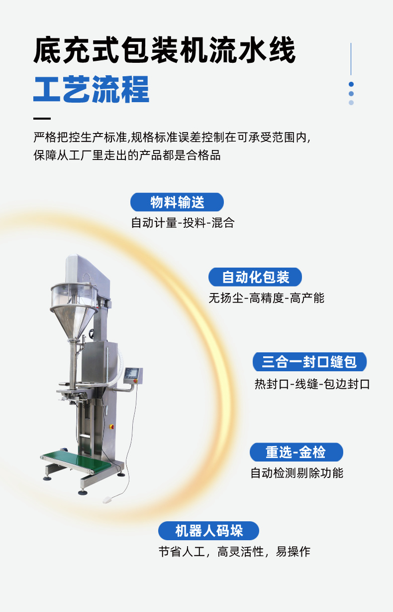 碳酸锂包装机详情图